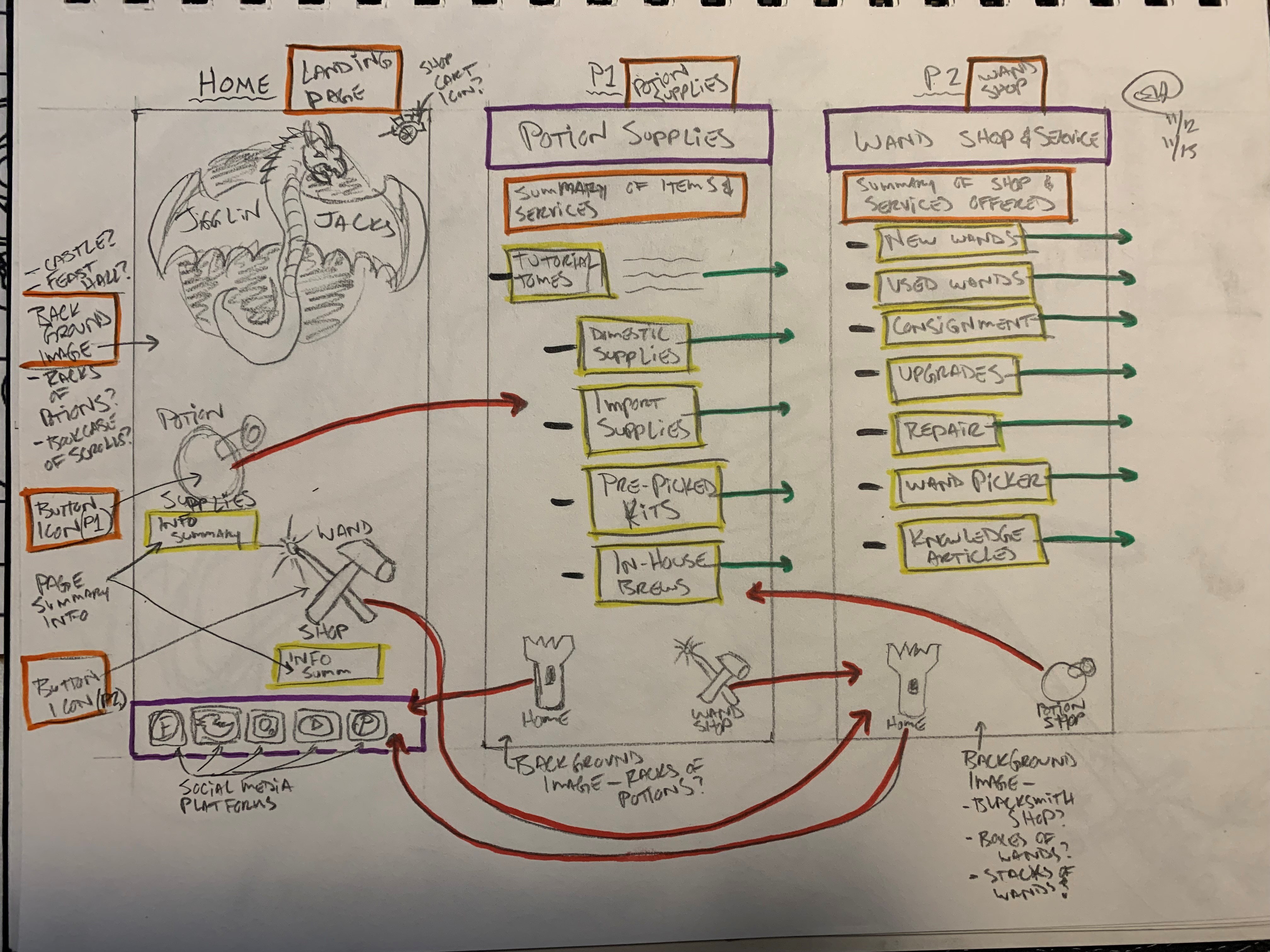 Jigglin Jacks Wireframe